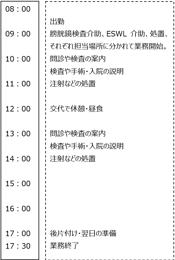 外来スケジュール