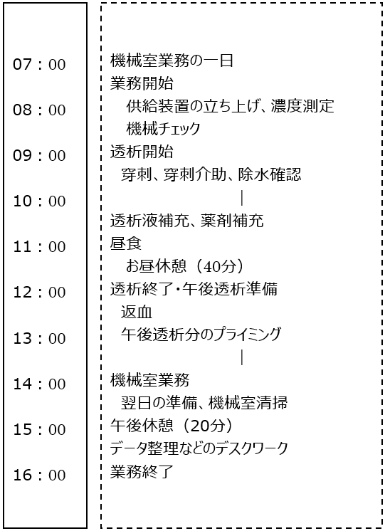 ceスケジュール