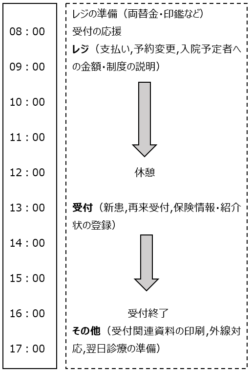 医事課スケジュール