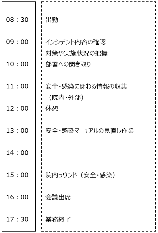 透析看護師スケジュール