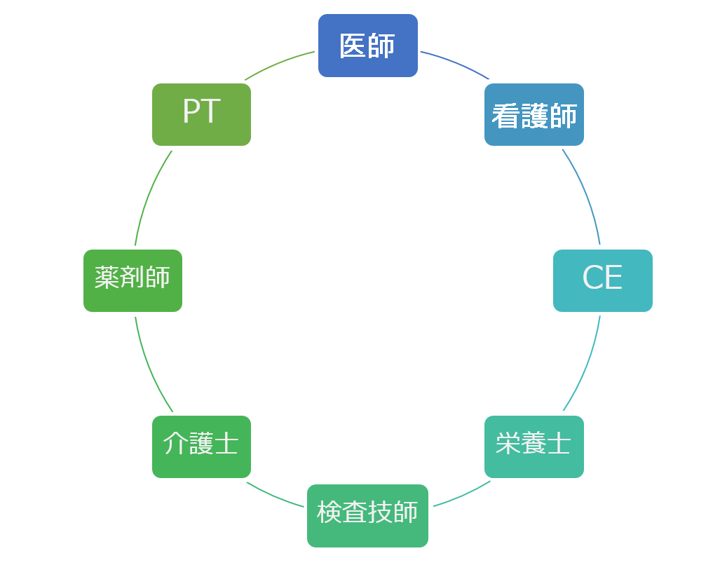 リハ科